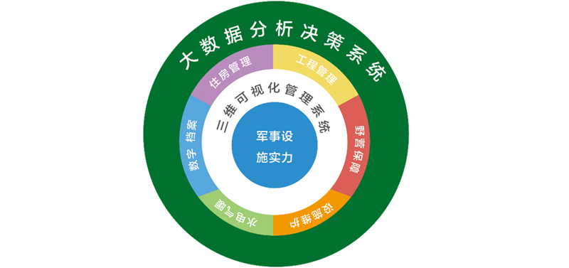 数字营房21